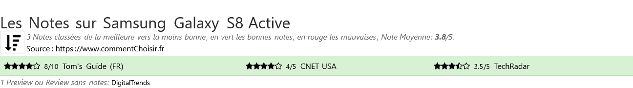 Ratings Samsung Galaxy S8 Active