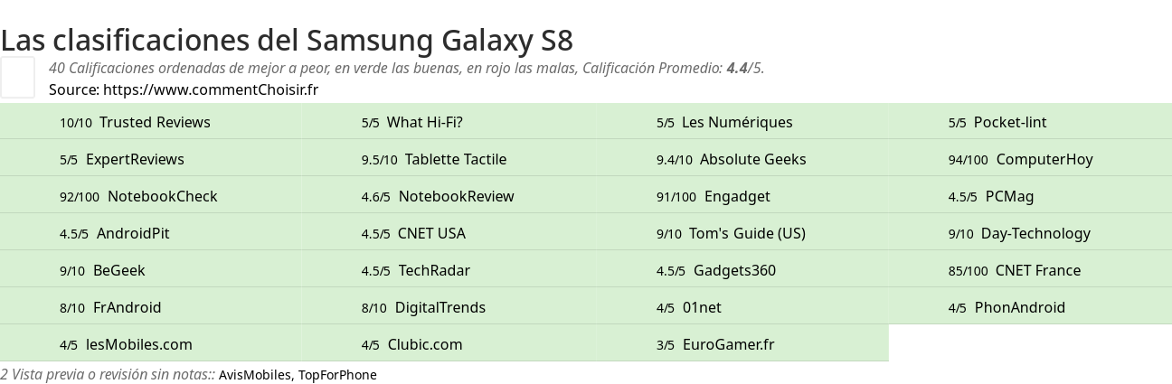 Ratings Samsung Galaxy S8