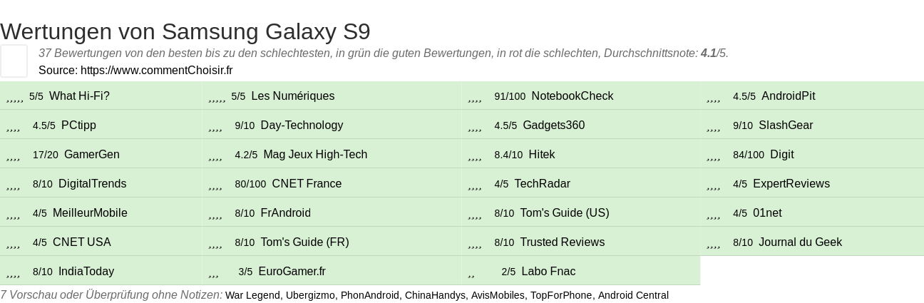 Ratings Samsung Galaxy S9