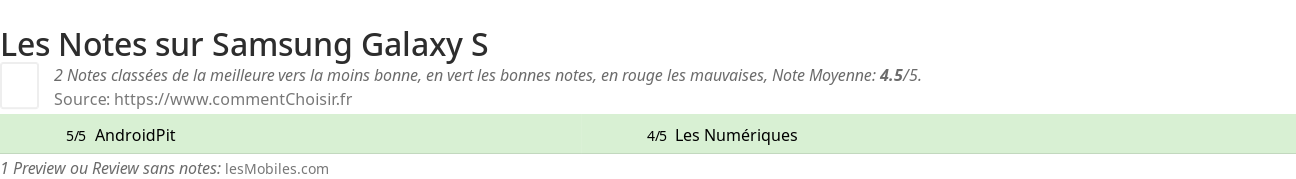 Ratings Samsung Galaxy S