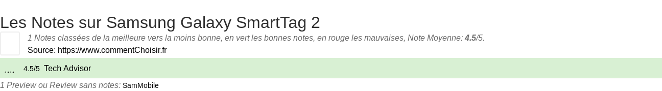 Ratings Samsung Galaxy SmartTag 2
