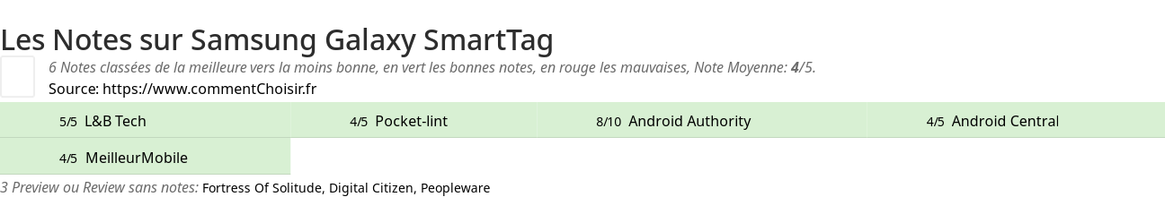 Ratings Samsung Galaxy SmartTag