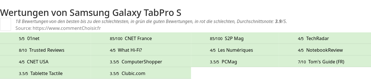 Ratings Samsung Galaxy TabPro S