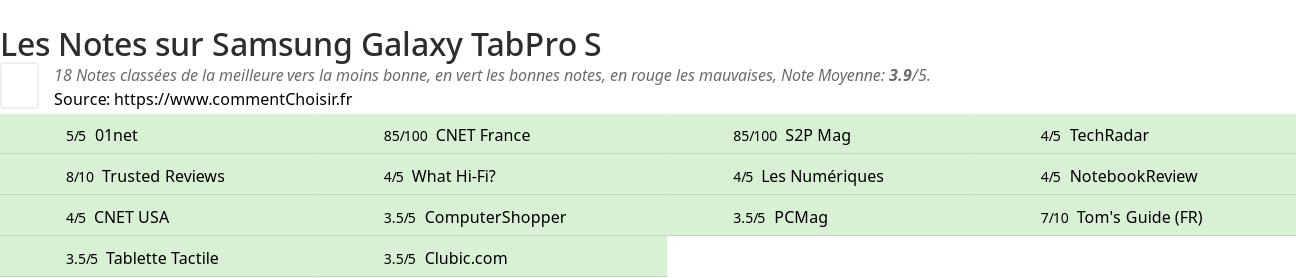 Ratings Samsung Galaxy TabPro S