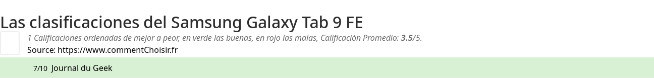 Ratings Samsung Galaxy Tab 9 FE