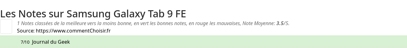 Ratings Samsung Galaxy Tab 9 FE