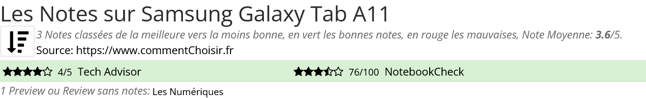 Ratings Samsung Galaxy Tab A11