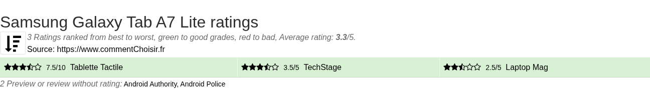 Ratings Samsung Galaxy Tab A7 Lite