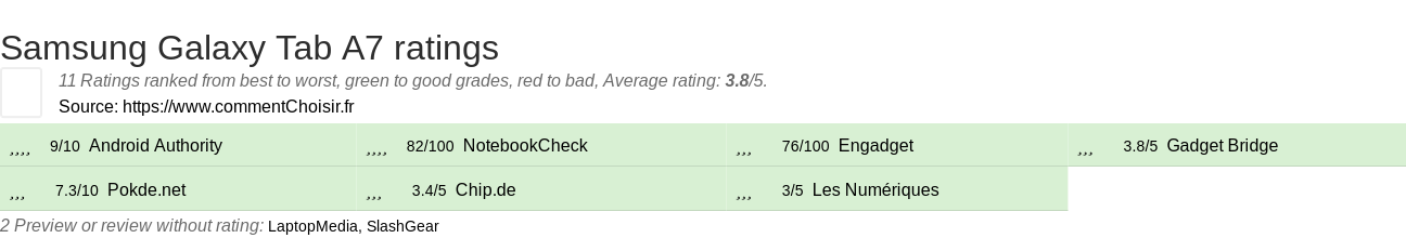 Ratings Samsung Galaxy Tab A7