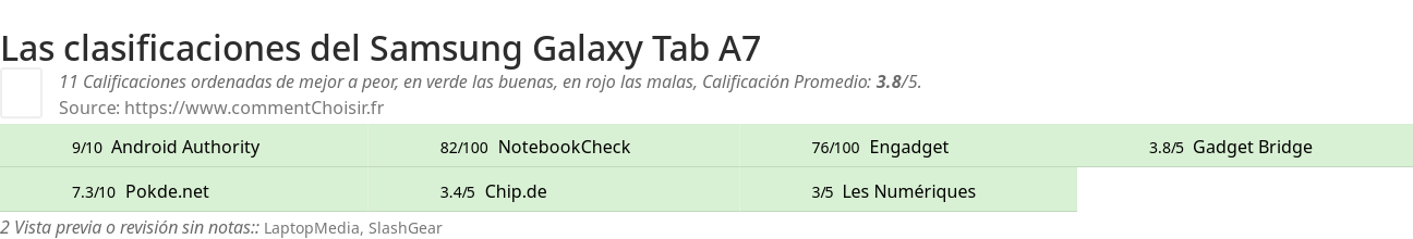 Ratings Samsung Galaxy Tab A7