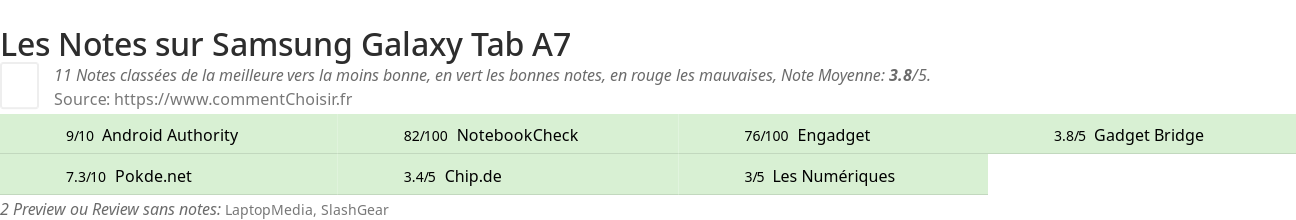 Ratings Samsung Galaxy Tab A7