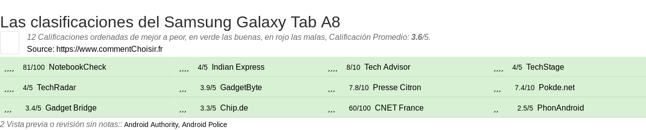 Ratings Samsung Galaxy Tab A8