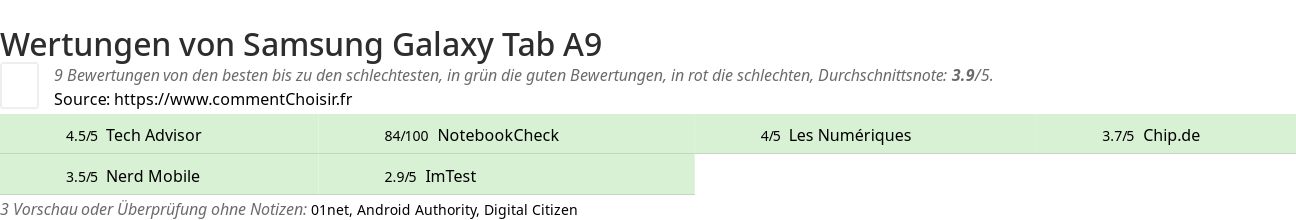 Ratings Samsung Galaxy Tab A9