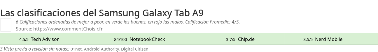 Ratings Samsung Galaxy Tab A9
