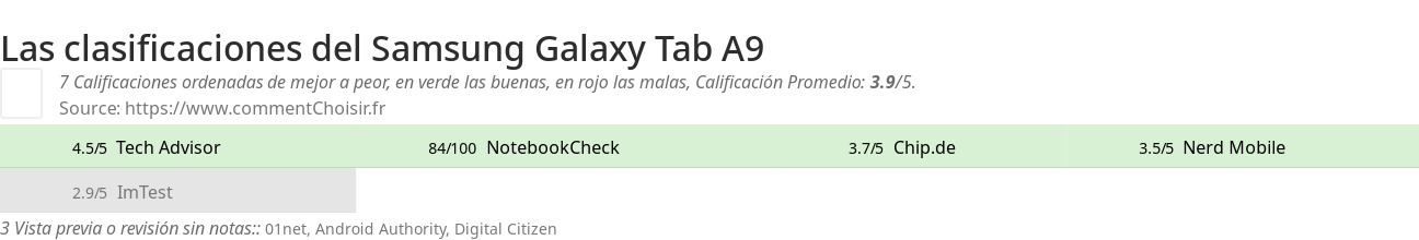 Ratings Samsung Galaxy Tab A9