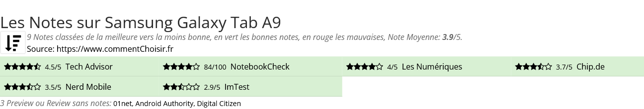 Ratings Samsung Galaxy Tab A9