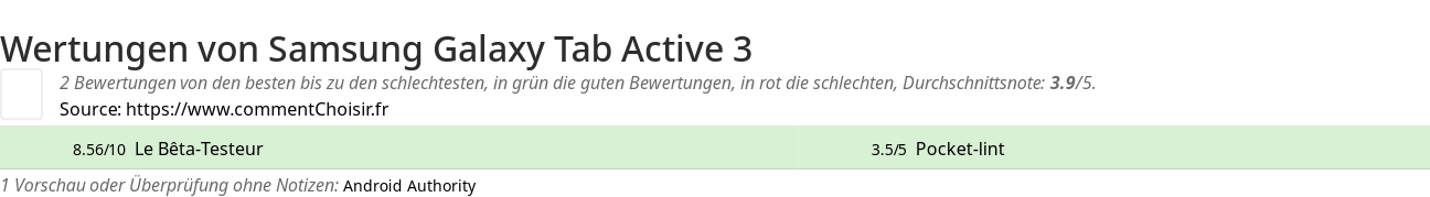 Ratings Samsung Galaxy Tab Active 3