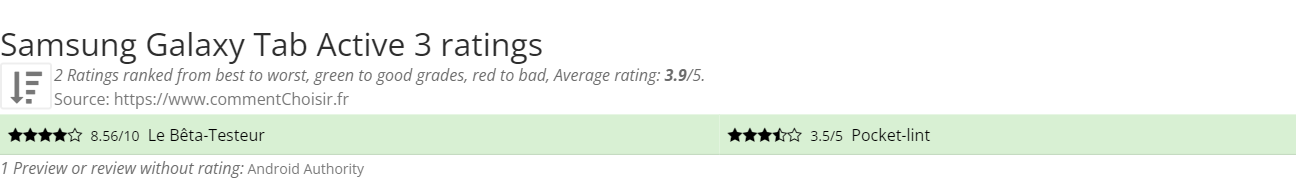 Ratings Samsung Galaxy Tab Active 3