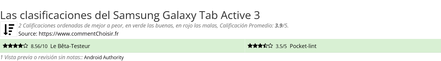 Ratings Samsung Galaxy Tab Active 3