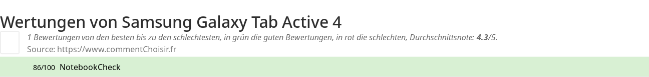 Ratings Samsung Galaxy Tab Active 4