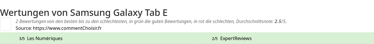 Ratings Samsung Galaxy Tab E