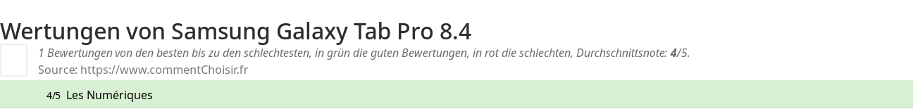 Ratings Samsung Galaxy Tab Pro 8.4