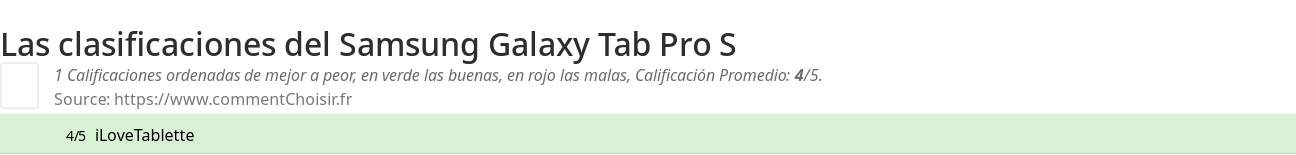 Ratings Samsung Galaxy Tab Pro S