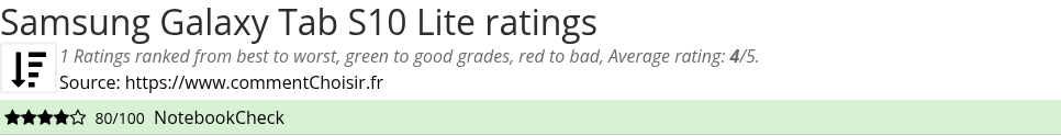 Ratings Samsung Galaxy Tab S10 Lite