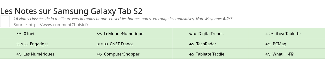 Ratings Samsung Galaxy Tab S2