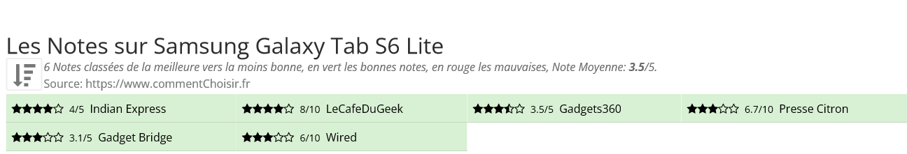 Ratings Samsung Galaxy Tab S6 Lite