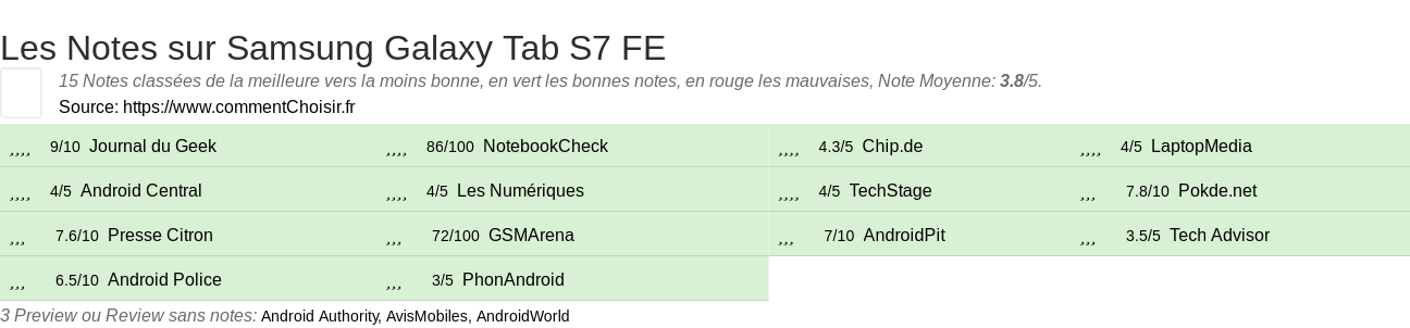 Ratings Samsung Galaxy Tab S7 FE