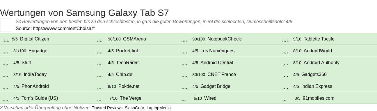 Ratings Samsung Galaxy Tab S7