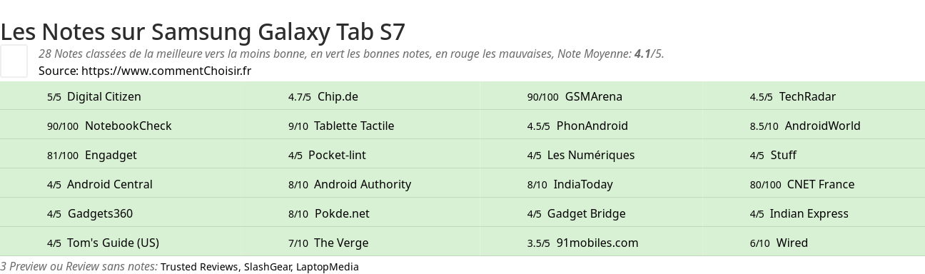 Ratings Samsung Galaxy Tab S7