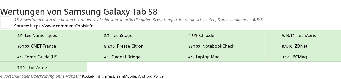 Ratings Samsung Galaxy Tab S8