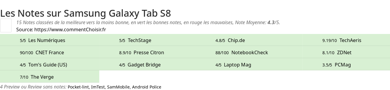 Ratings Samsung Galaxy Tab S8