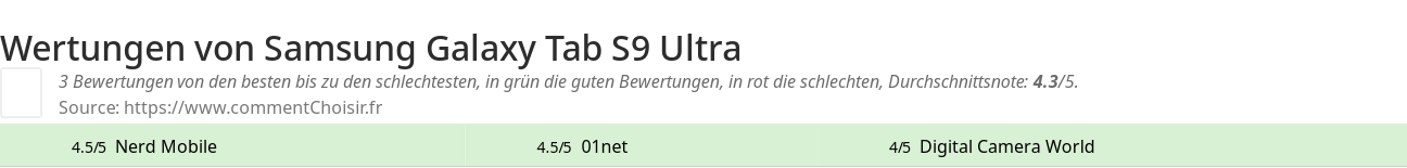 Ratings Samsung Galaxy Tab S9 Ultra