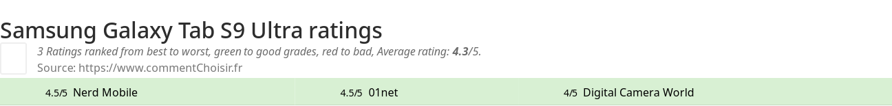 Ratings Samsung Galaxy Tab S9 Ultra