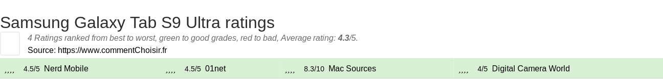 Ratings Samsung Galaxy Tab S9 Ultra