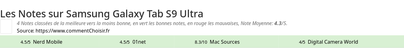 Ratings Samsung Galaxy Tab S9 Ultra