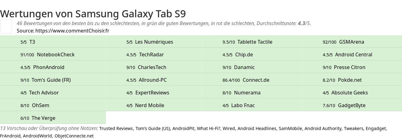 Ratings Samsung Galaxy Tab S9