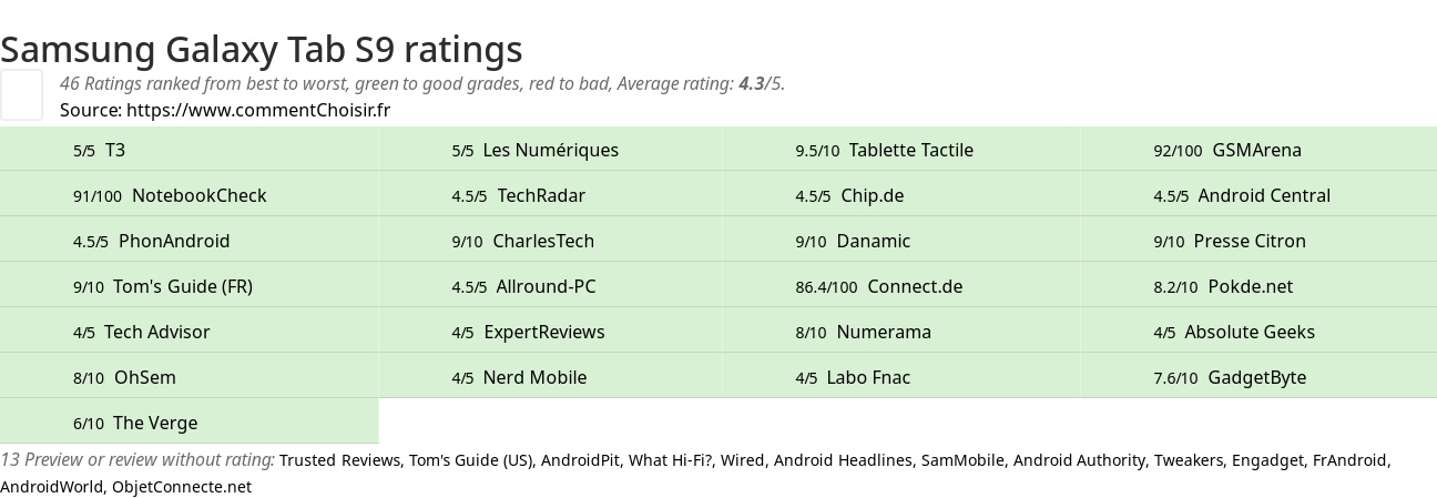 Ratings Samsung Galaxy Tab S9