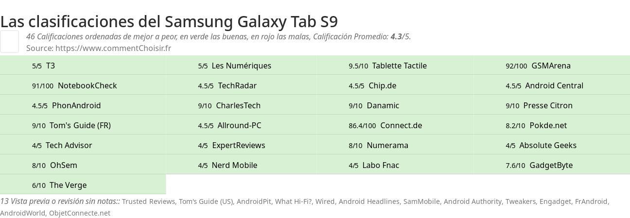 Ratings Samsung Galaxy Tab S9