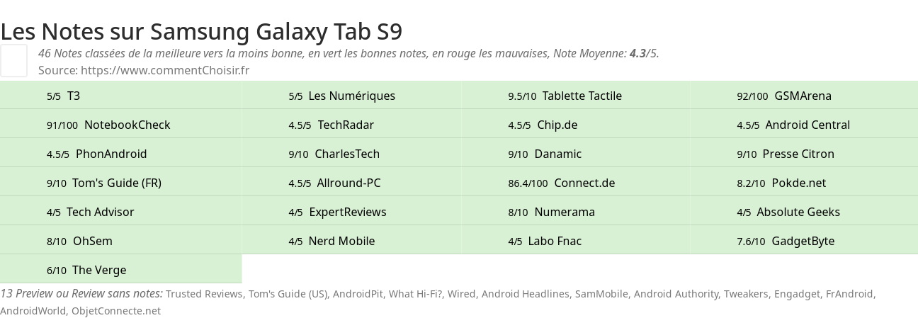 Ratings Samsung Galaxy Tab S9