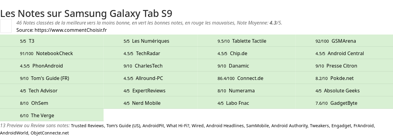 Ratings Samsung Galaxy Tab S9