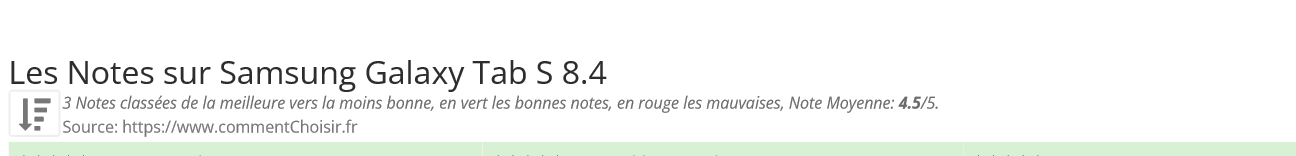 Ratings Samsung Galaxy Tab S 8.4