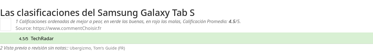 Ratings Samsung Galaxy Tab S