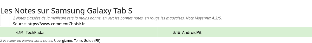 Ratings Samsung Galaxy Tab S