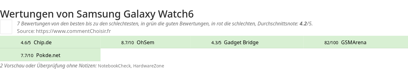 Ratings Samsung Galaxy Watch6