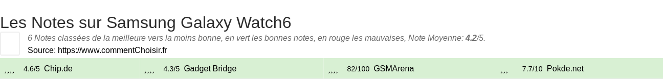 Ratings Samsung Galaxy Watch6