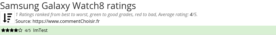 Ratings Samsung Galaxy Watch8